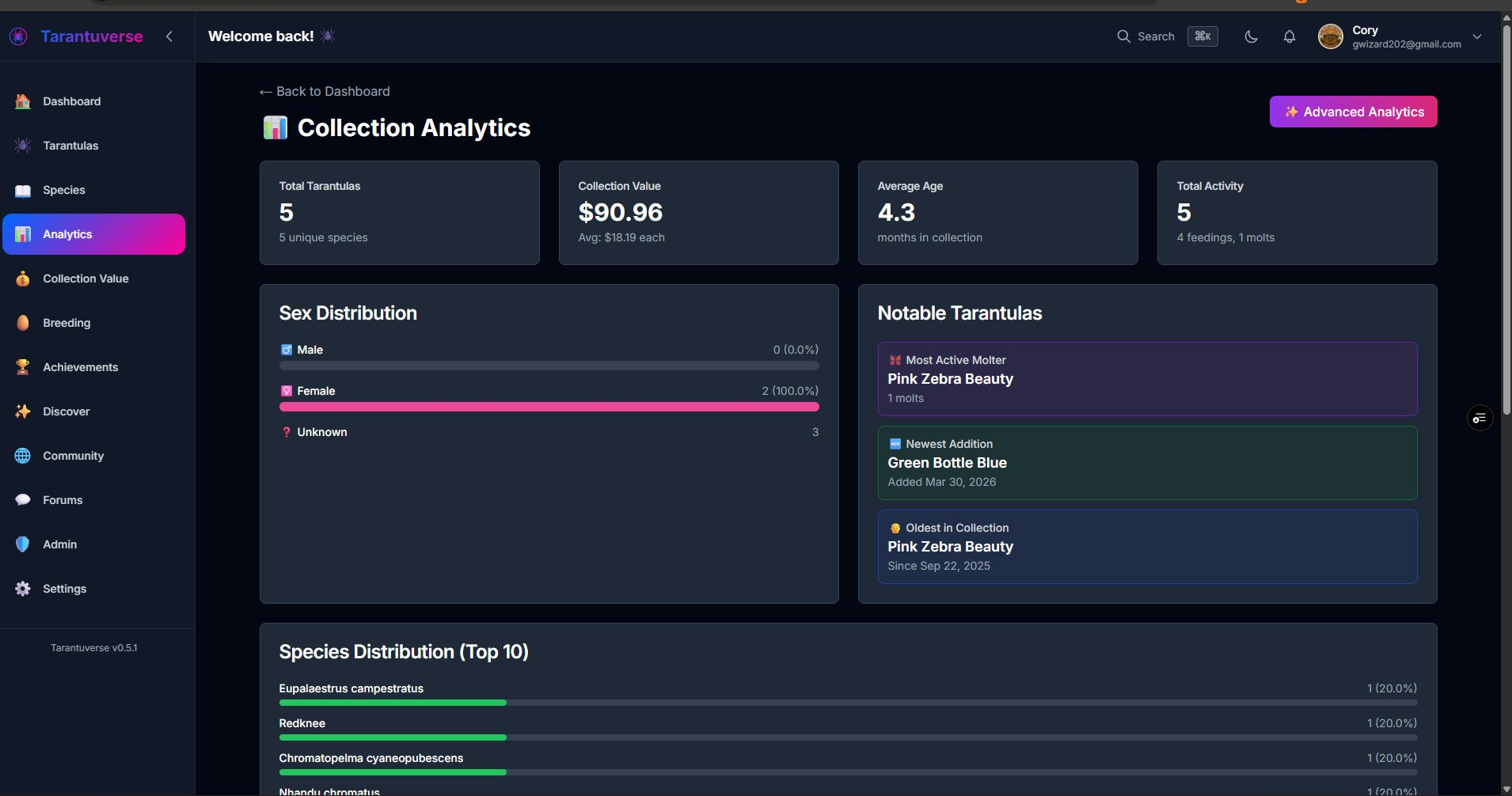 Collection analytics showing sex distribution, species breakdown, and notable tarantulas